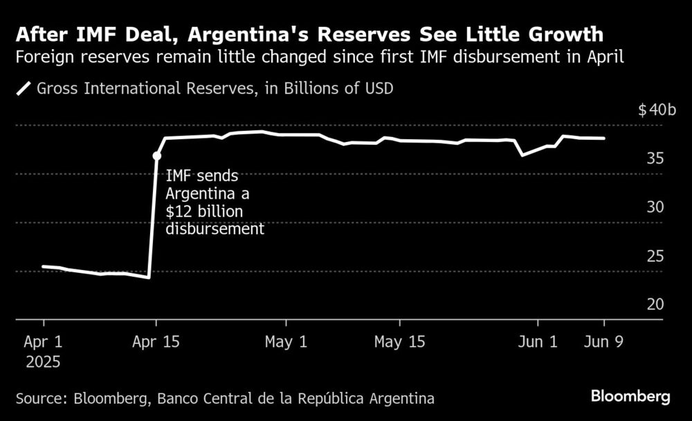 Bloomberg Bloomberg