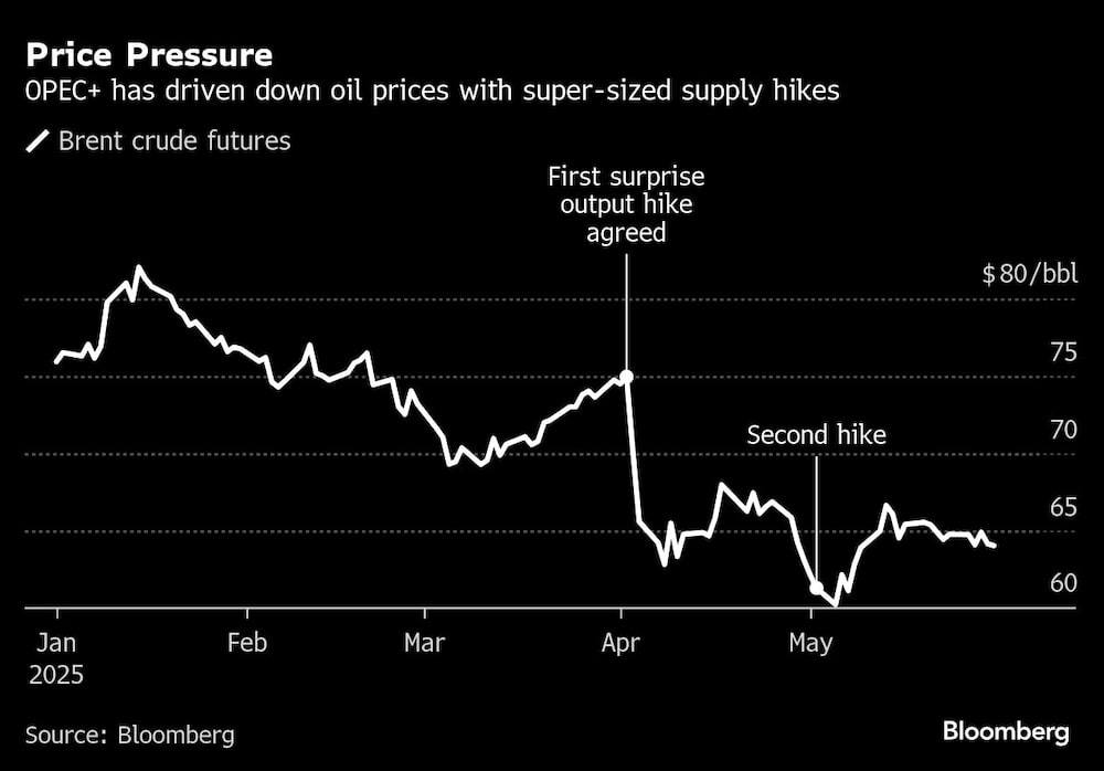opec opec