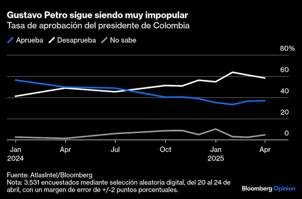 Gustavo Petro Gustavo Petro