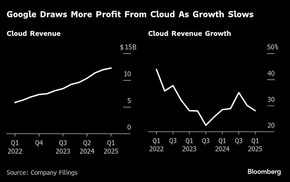 (Fonte: Dados da empresa via Bloomberg) (Fonte: Dados da empresa via Bloomberg)