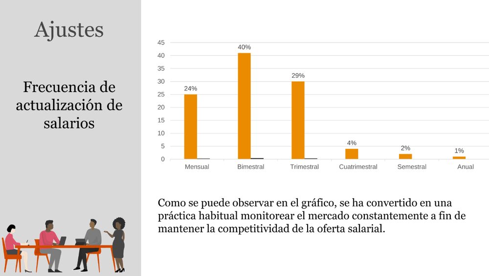 Fuente: PwC Argentina Fuente: PwC Argentina